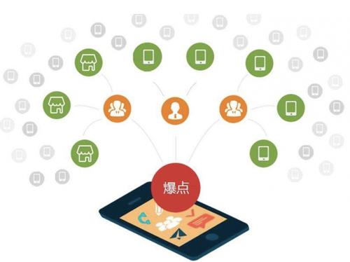 从化为什么越来越多的企业通过软文营销来引流